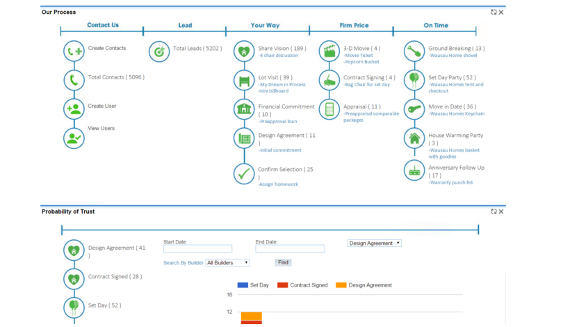 Custom SugarCRM Application