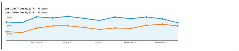 SEO for Manufacturing Company