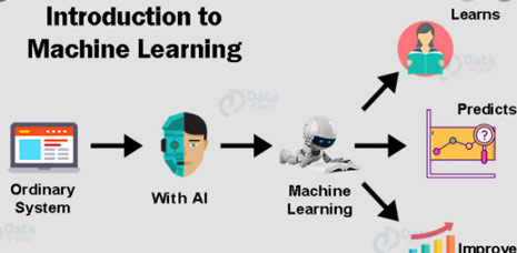 How Machine Learning Works