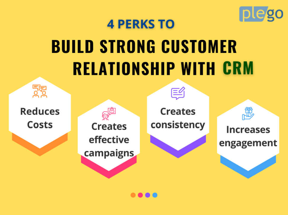 Image that says Build Strong Customer Relationships with CRM & lists the benefits of reduced cost, effective campaigns, consistency, and increased engagement